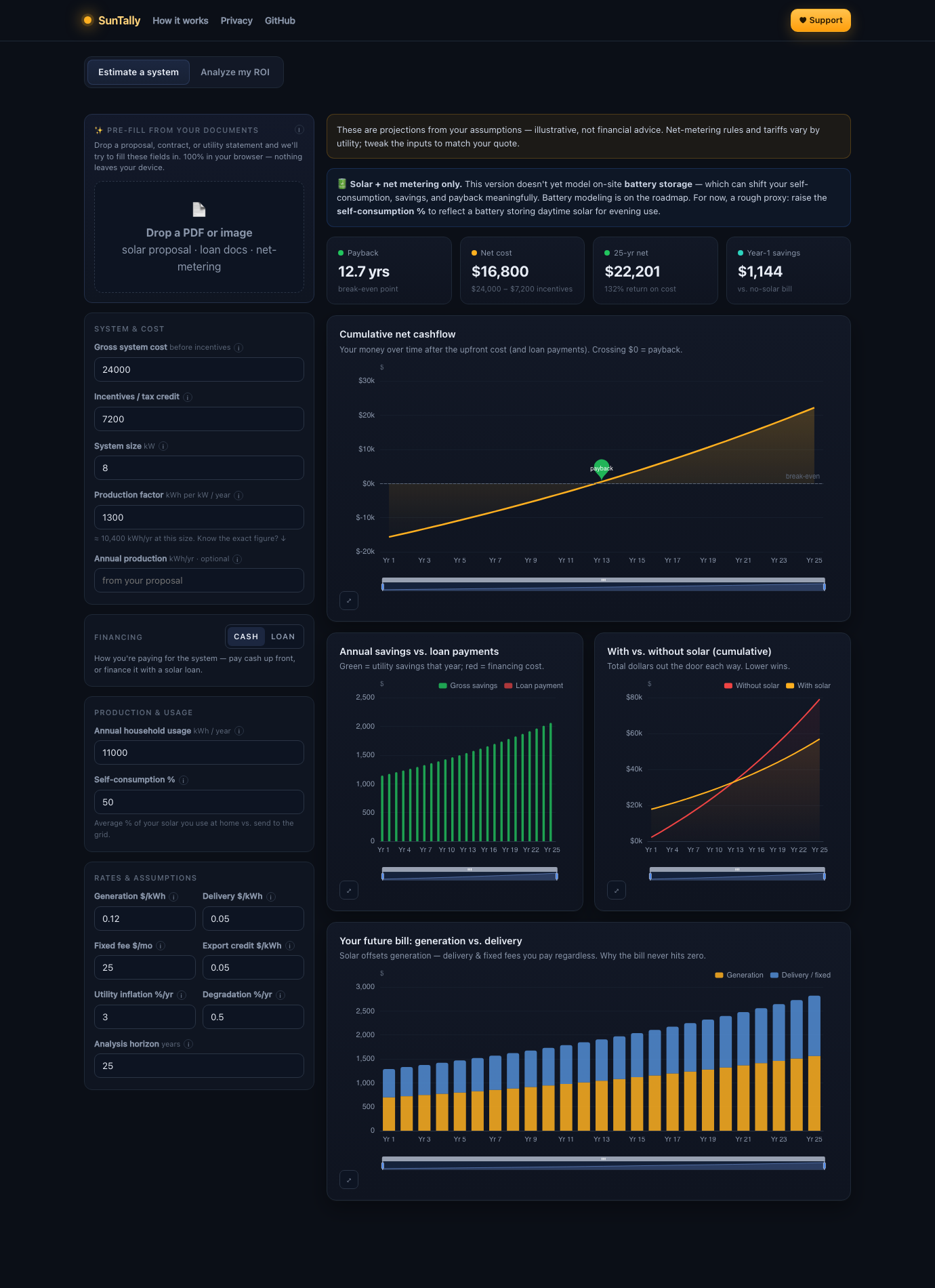 Estimate mode